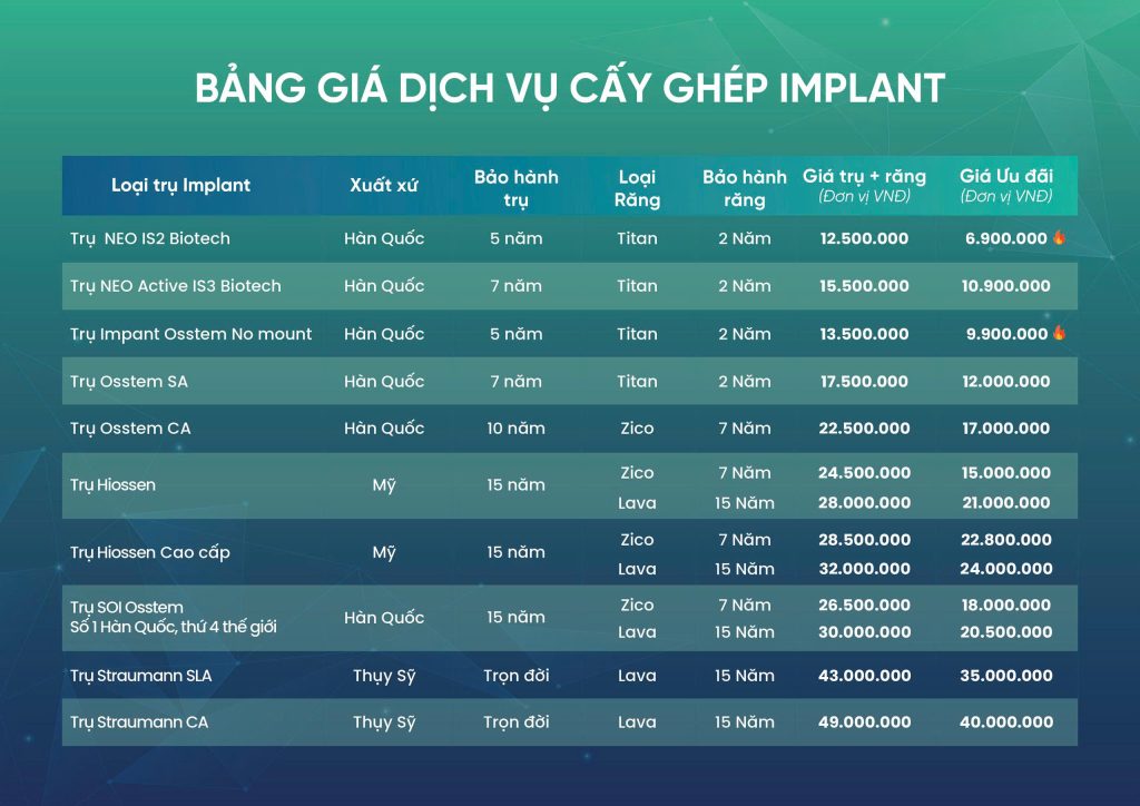 bang-gia-Implant-moi-nhat-2026